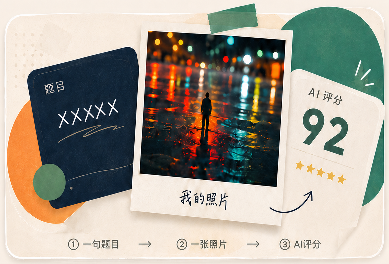 题目卡、拍立得照片与 AI 评分卡组成的创意拼贴